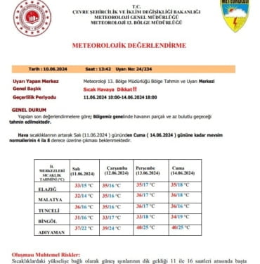 Meteorolojiden Elazığ’a ‘sıcak hava’ uyarısı