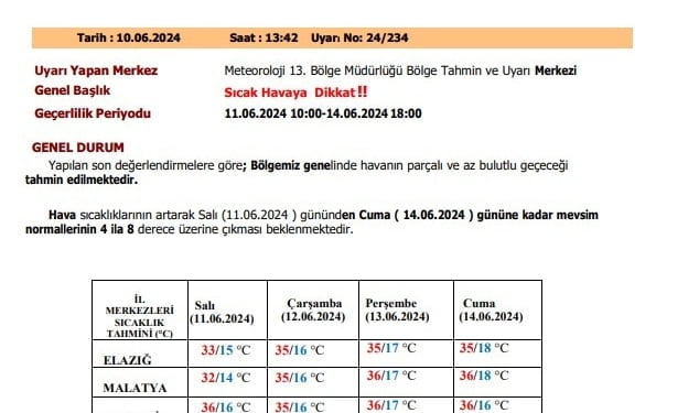 Meteorolojiden Elazığ’a ‘sıcak hava’ uyarısı