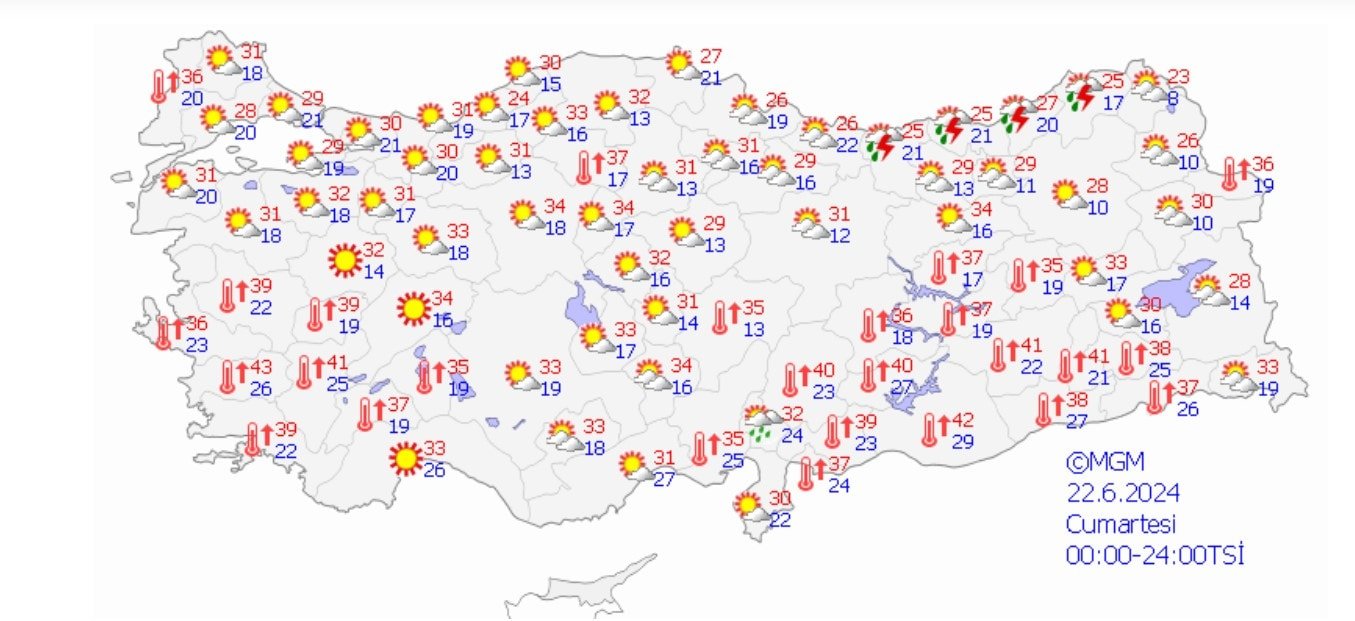 Meteoroloji'den uyarı: Sıcaklıklar mevsim normallerinin üzerinde seyredecek