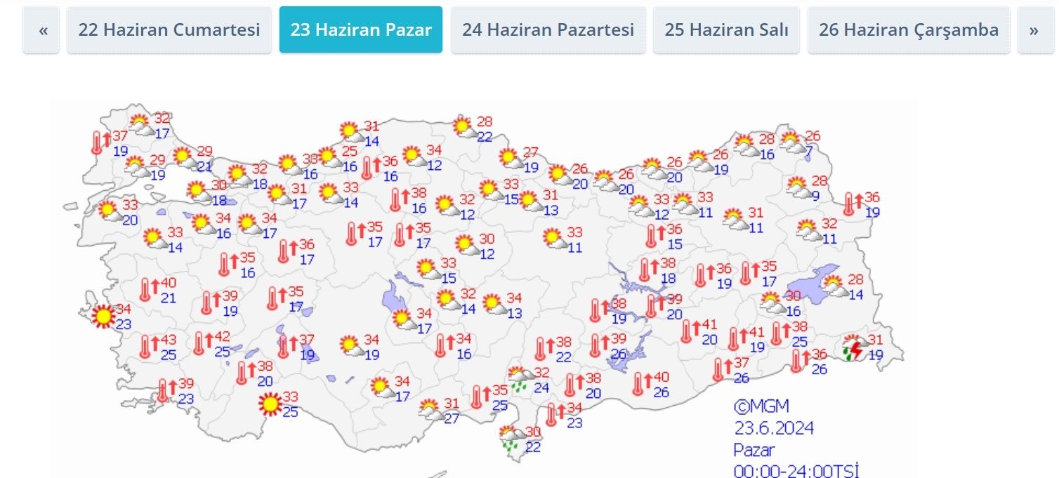 Meteoroloji'den uyarı: Sıcaklıklar mevsim normallerinin üzerinde seyredecek
