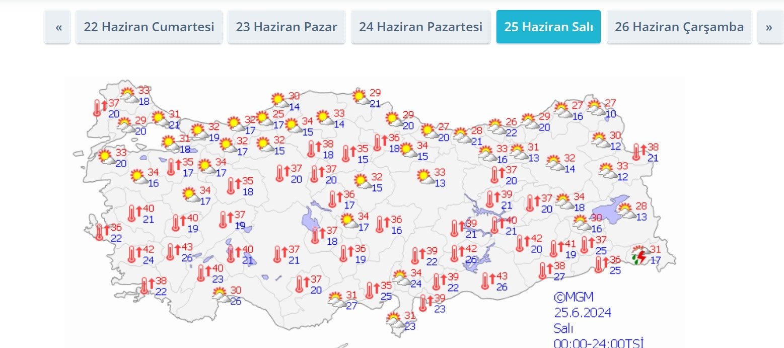 Meteoroloji'den uyarı: Sıcaklıklar mevsim normallerinin üzerinde seyredecek