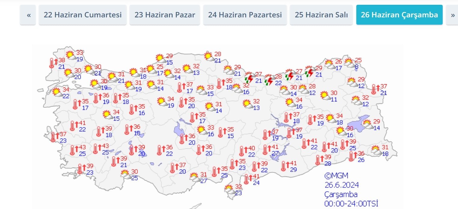 Meteoroloji'den uyarı: Sıcaklıklar mevsim normallerinin üzerinde seyredecek