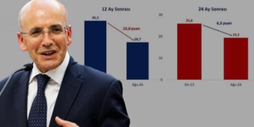 bakan-simsek-enflasyonda-dusus-agustosta-da-devam-edecek-rDbYRYNY.jpg