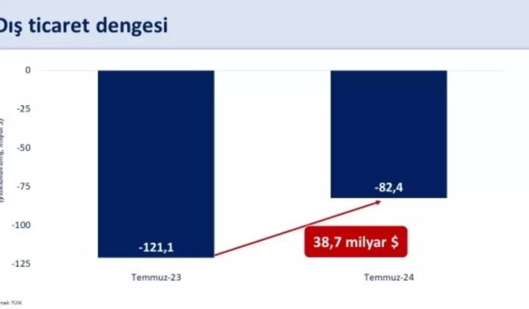 bakan-simsek-yuksek-cari-acigin-azaltilmasinda-onemli-mesafe-katettik-RK75NdN2.jpg