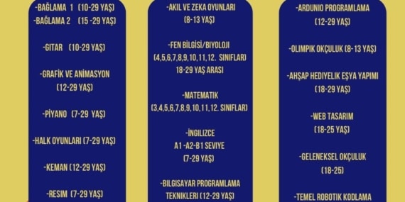 Elazığ Gençlik Merkezlerinde Yeni Dönem Kayıtları Başladı Elazığ Gençlik Merkezlerinde Yeni Dönem Kayıtları Başladı