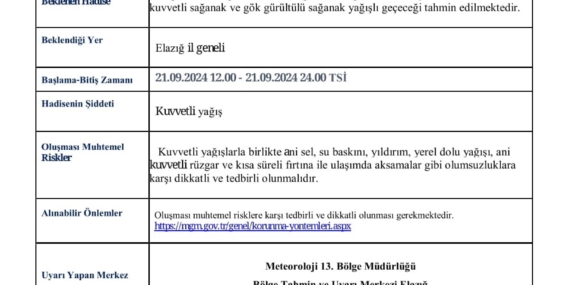 Meteoroloji’den Elazığ ve Çevresi İçin Kuvvetli Yağış Uyarısı Meteoroloji’den Elazığ ve Çevresi İçin Kuvvetli Yağış Uyarısı