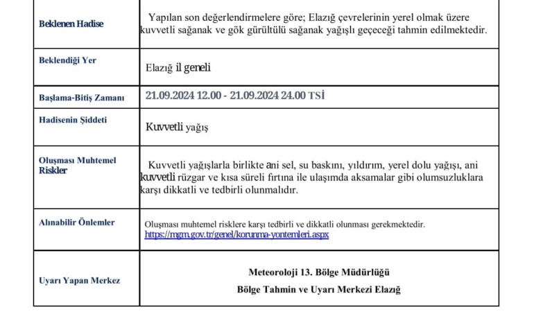elazig-icin-kuvvetli-yagis-uyarisi-LUqAPZWK.jpg
