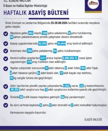 elazigda-3117-araca-6-milyon-890-bin-lira-ceza-kesildi-KNMRKN8I.jpg