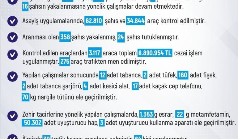 elazigda-3117-araca-6-milyon-890-bin-lira-ceza-kesildi-KNMRKN8I.jpg