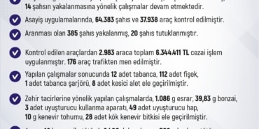 elazigda-bir-haftada-64-bin-sahis-ve-37-bin-arac-kontrol-edildi-6-milyon-KPndvbTu.jpg