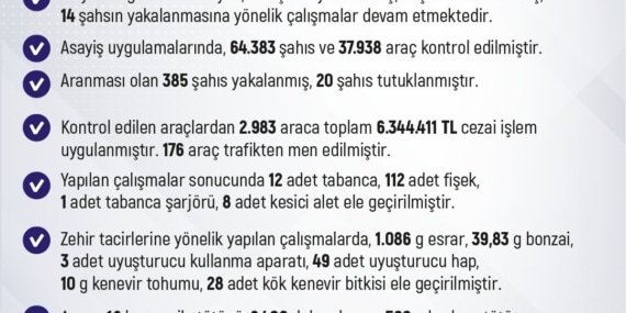 Elazığ Valiliği, 9-15 Eylül Asayiş Raporunu Açıkladı: 64 Bin Kişi ve 37 Bin Araç Kontrol Edildi Elazığ Valiliği, 9-15 Eylül Asayiş Raporunu Açıkladı: 64 Bin Kişi ve 37 Bin Araç Kontrol Edildi
