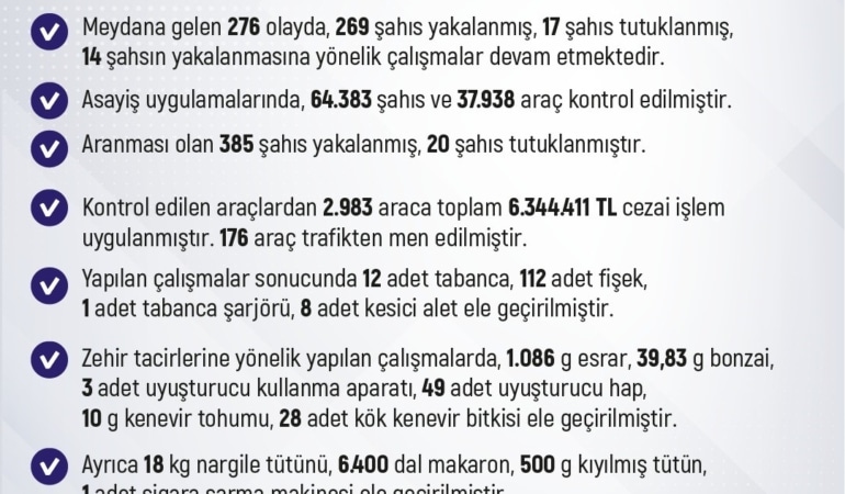 elazigda-bir-haftada-64-bin-sahis-ve-37-bin-arac-kontrol-edildi-6-milyon-KPndvbTu.jpg