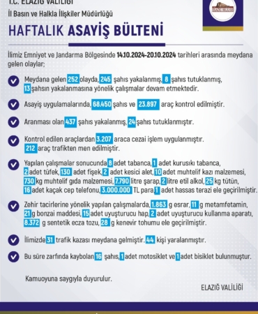 elazigda-asayis-operasyonlarinda-245-kisi-yakalandi-aqZylCjU.jpg
