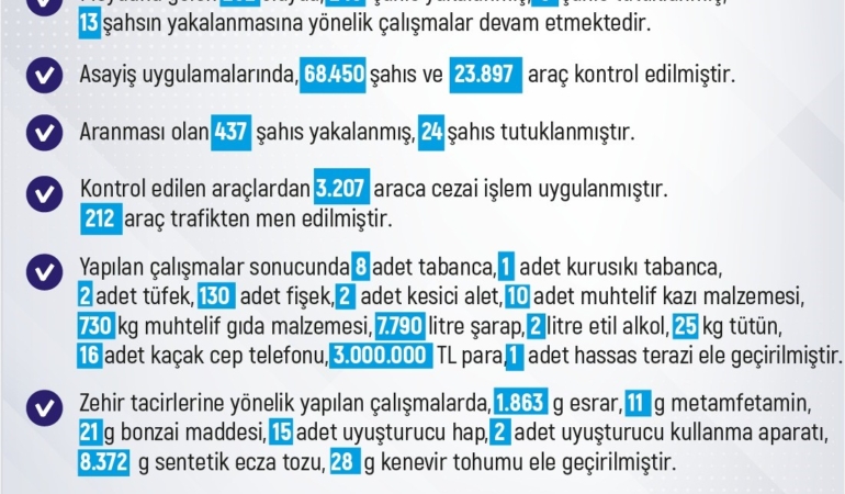 elazigda-asayis-operasyonlarinda-245-kisi-yakalandi-aqZylCjU.jpg