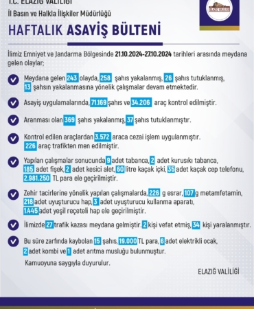 elazigda-meydana-gelen-243-olayda-258-supheli-yakalandi-SmUWdjOO.jpg