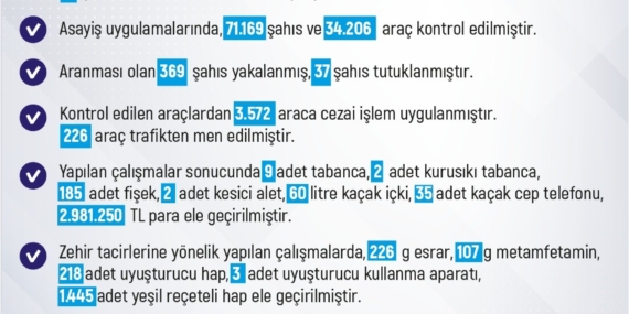 Elazığ’da Bir Haftada 243 Olay: 258 Kişi Yakalandı, 26 Tutuklama