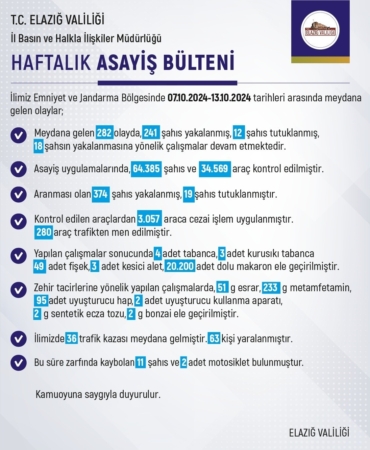 elazigda-meydana-gelen-282-olayda-241-supheli-yakalandi-vzGkyhKL.jpg