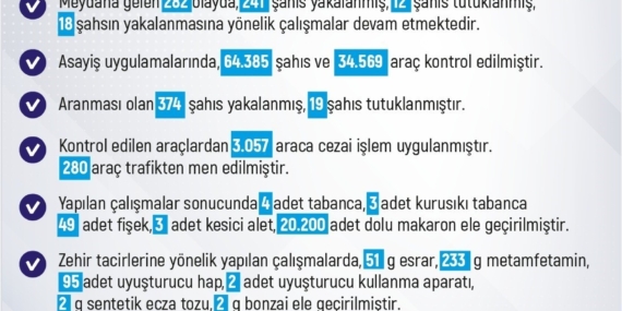 Elazığ’da meydana gelen 282 olayda 241 şüpheli yakalandı