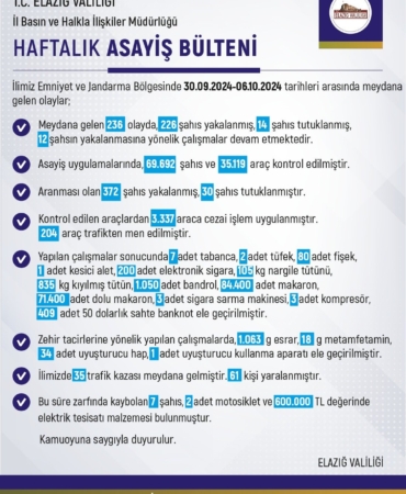 elazigda-son-bir-haftada-236-olay-meydana-geldi-226-sahis-yakalandi-6kjZtxRJ.jpg