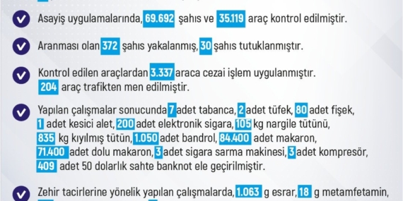 Elazığ’da Bir Haftada 226 Şahıs Yakalandı, 44 Kişi Tutuklandı