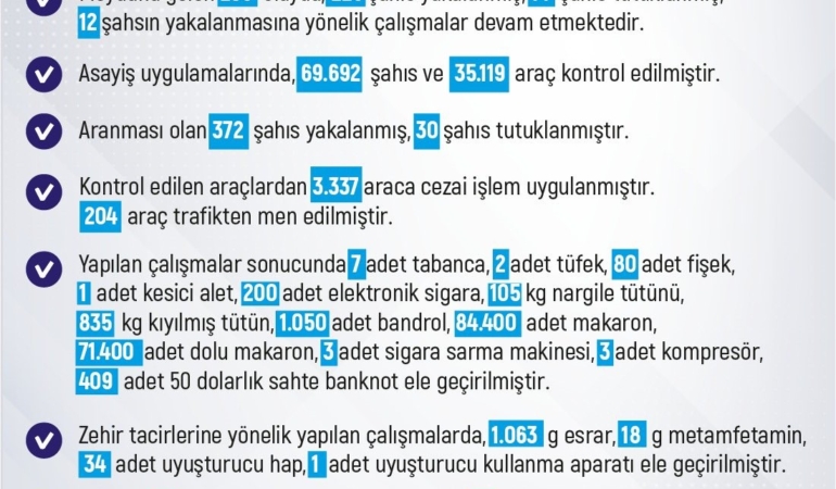 elazigda-son-bir-haftada-236-olay-meydana-geldi-226-sahis-yakalandi-6kjZtxRJ.jpg
