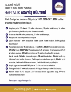 elazigda-asayis-uygulamalari-bir-haftada-237-olay-225-gozalti-K7pTqAXA.jpg