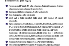 elazigda-asayis-uygulamalari-bir-haftada-237-olay-225-gozalti-K7pTqAXA.jpg