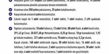 elazigda-asayis-uygulamalari-bir-haftada-237-olay-225-gozalti-K7pTqAXA.jpg