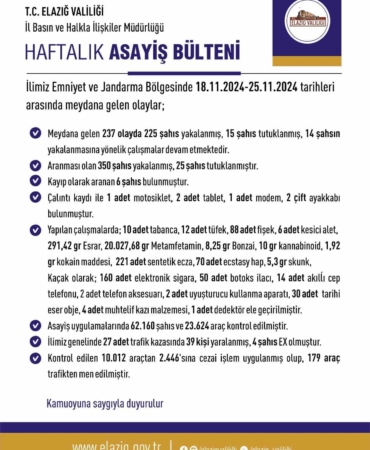 elazigda-asayis-uygulamalari-bir-haftada-237-olay-225-gozalti-K7pTqAXA.jpg