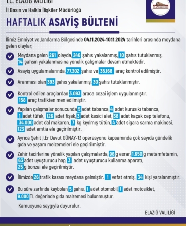 elazigda-son-bir-haftada-261-olay-meydana-geldi-246-sahis-yakalandi-WYJXBZsM.jpg