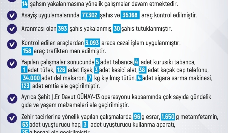 elazigda-son-bir-haftada-261-olay-meydana-geldi-246-sahis-yakalandi-WYJXBZsM.jpg