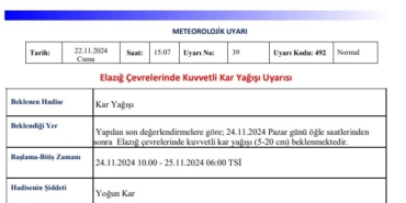 meteorolojiden-elazig-icin-yogun-kar-yagisi-uyarisi-cVpCxnEw.jpg
