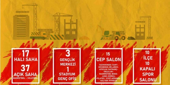Elazığ GSİM’in 2024 karnesi Elazığ GSİM’in 2024 karnesi