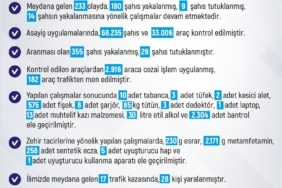 elazigda-bir-haftalik-asayis-verileri-180-kisi-yakalandi-29u-tutuklandi-na2bpKlv.jpg