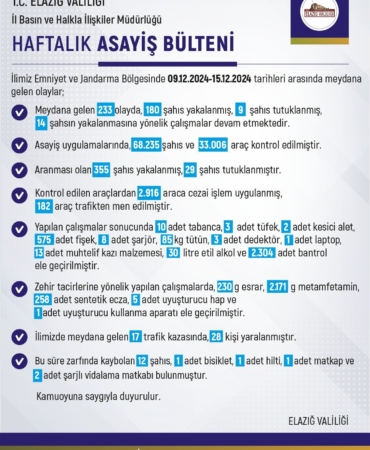 elazigda-bir-haftalik-asayis-verileri-180-kisi-yakalandi-29u-tutuklandi-na2bpKlv.jpg