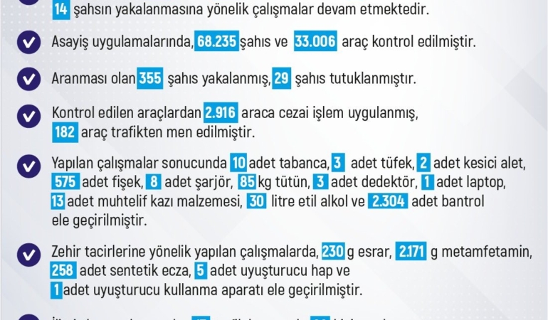 elazigda-bir-haftalik-asayis-verileri-180-kisi-yakalandi-29u-tutuklandi-na2bpKlv.jpg