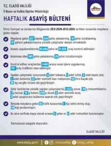 elazigda-son-bir-haftada-227-olay-meydana-geldi-248-sahis-yakalandi-eGZcySjr.jpg