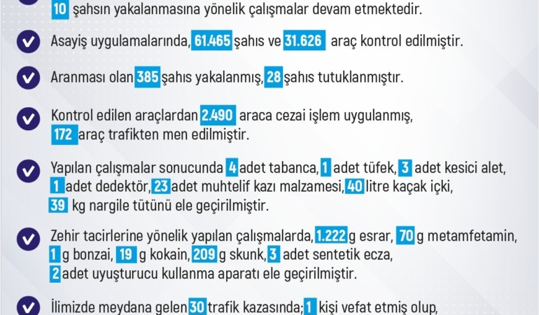 elazigda-son-bir-haftada-227-olay-meydana-geldi-248-sahis-yakalandi-eGZcySjr.jpg
