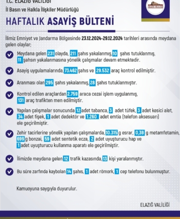 elazigda-son-bir-haftada-meydana-gelen-231-olayda-211-sahis-yakalandi-gxzd7eh3.jpg