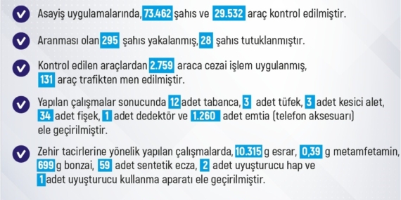 Elazığ’da son bir haftada meydana gelen 231 olayda 211 şahıs yakalandı