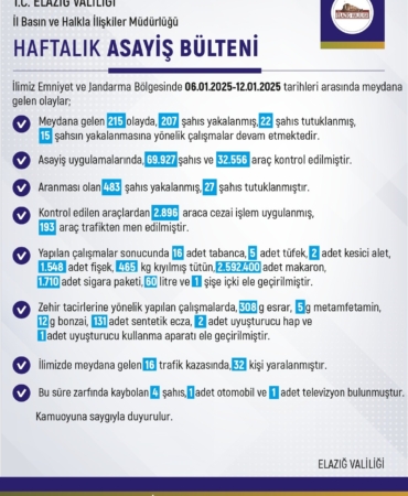 elazigda-bir-haftada-215-olay-meydana-geldi-207-kisi-yakalandi-K2Nn3AT5.jpg