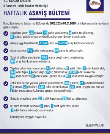 elazigda-haftalik-asayis-raporu-203-olay-171-sahis-yakalandi-ZQZtNbn3.jpg