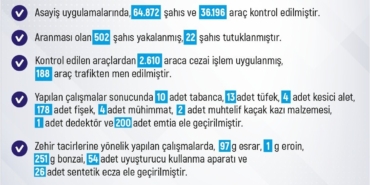 elazigda-son-bir-haftada-meydana-gelen-205-olayda-211-sahis-yakalandi-idtMZzQp.jpg