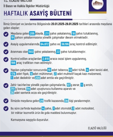 elazigda-son-bir-haftada-meydana-gelen-205-olayda-211-sahis-yakalandi-idtMZzQp.jpg