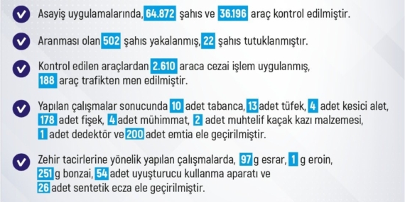 Elazığ’da son bir haftada meydana gelen 205 olayda 211 şahıs yakalandı