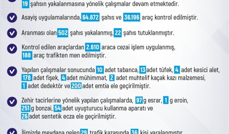 elazigda-son-bir-haftada-meydana-gelen-205-olayda-211-sahis-yakalandi-idtMZzQp.jpg