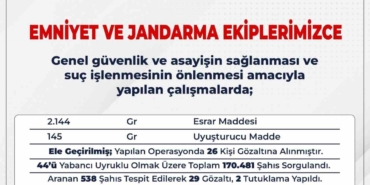 bingolde-emniyet-calismalari-72-firari-sahis-yakalandi-JJGhwAqR.jpg
