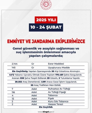 bingolde-emniyet-calismalari-72-firari-sahis-yakalandi-JJGhwAqR.jpg