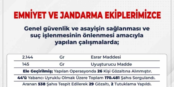 Bingöl'de Emniyet Çalışmaları: 72 Firari Şahıs Yakalandı Bingöl’de Emniyet Çalışmaları: 72 Firari Şahıs Yakalandı