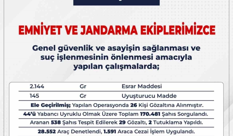 bingolde-emniyet-calismalari-72-firari-sahis-yakalandi-JJGhwAqR.jpg